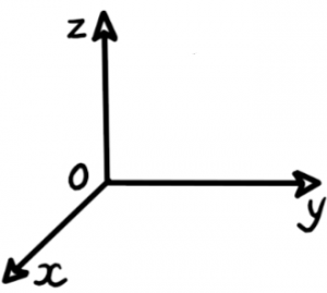 Coordinate system