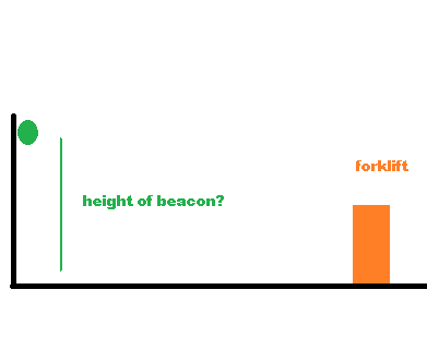 How to choose the height of stationary beacons