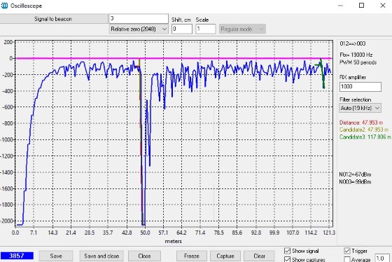 Ultrasound signal of 19kHz on 48 meters - horn