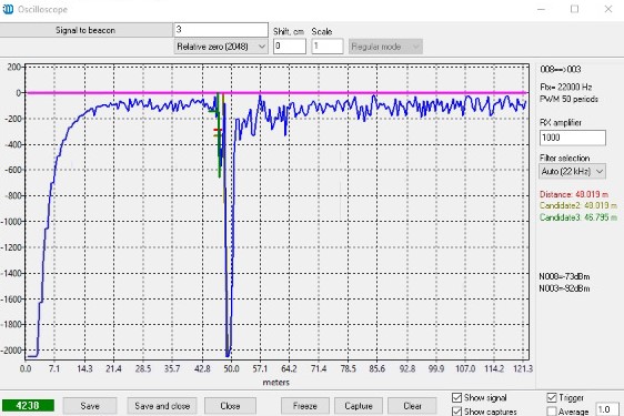 Ultrasound signal of 22kHz on 48 meters - horn
