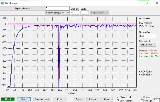 Ultrasound signal of 28kHz on 48 meters - horn