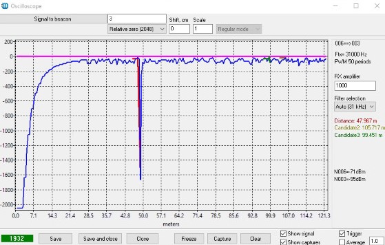 Ultrasound signal of 31kHz on 48 meters - horn