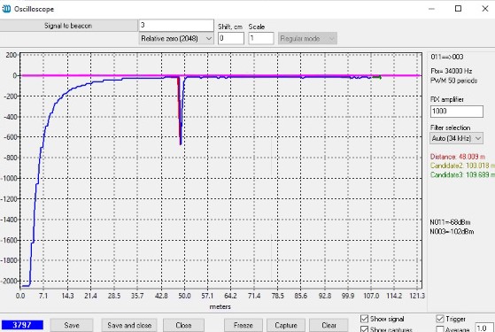 Ultrasound signal of 34kHz on 48 meters - horn