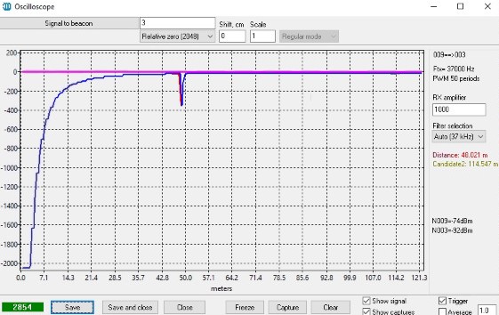 Ultrasound signal of 37kHz on 48 meters - horn