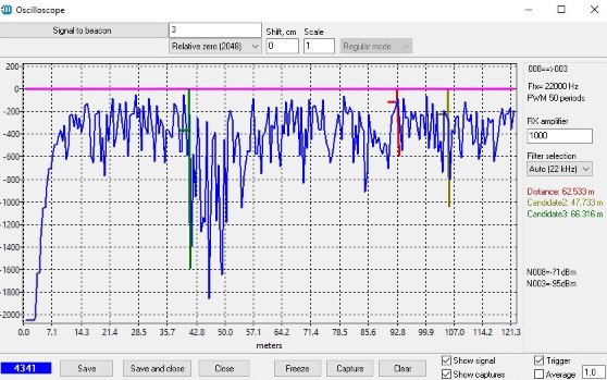 Ultrasound signal of 22kHz on 48 meters - main microphone