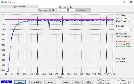 Ultrasound signal of 28kHz on 48 meters - main microphone