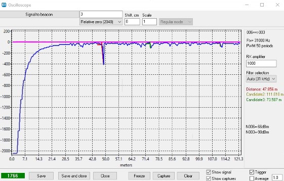 Ultrasound signal of 31kHz on 48 meters - main microphone